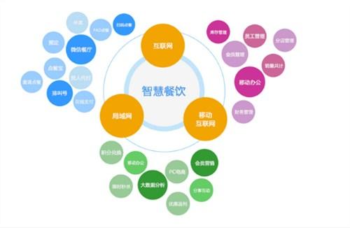 餐饮智慧点餐系统--上海餐饮管理系统价格--上海召呼信息技术有限公司